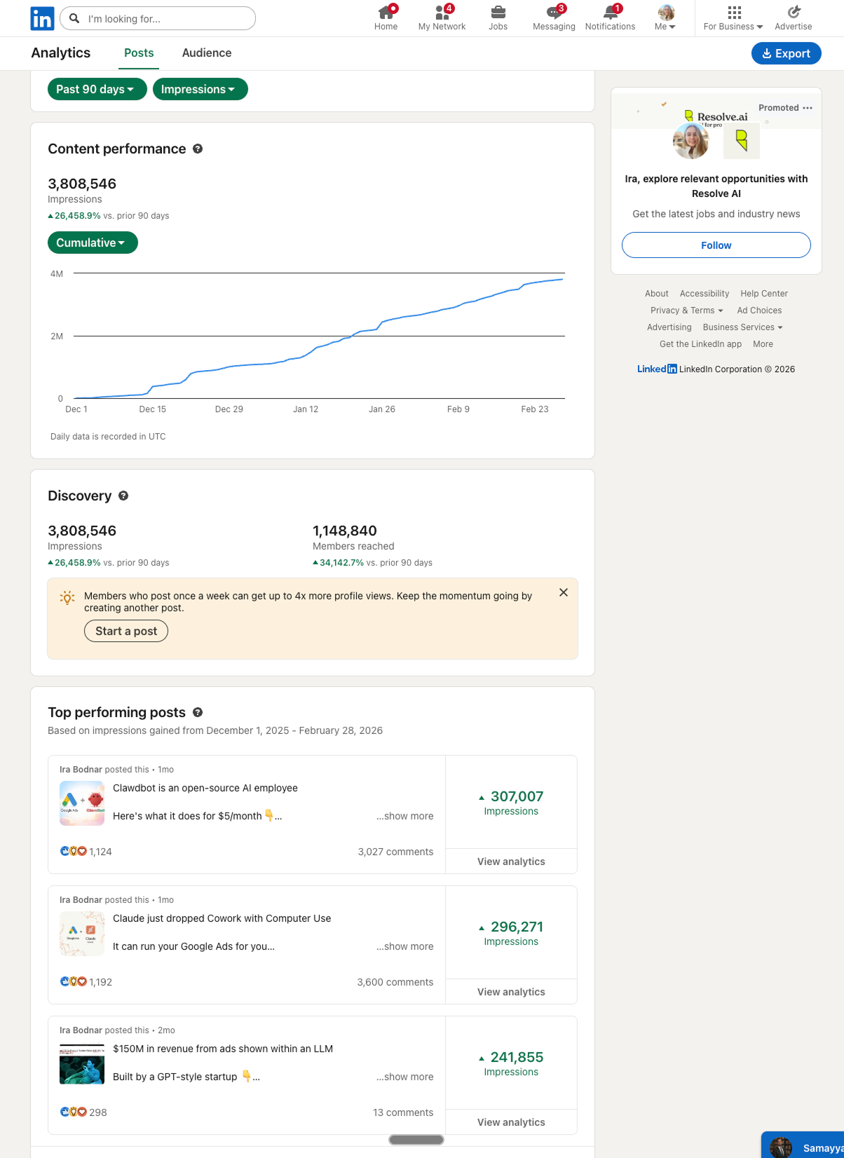 LinkedIn analytics showing 3.8M impressions in 90 days