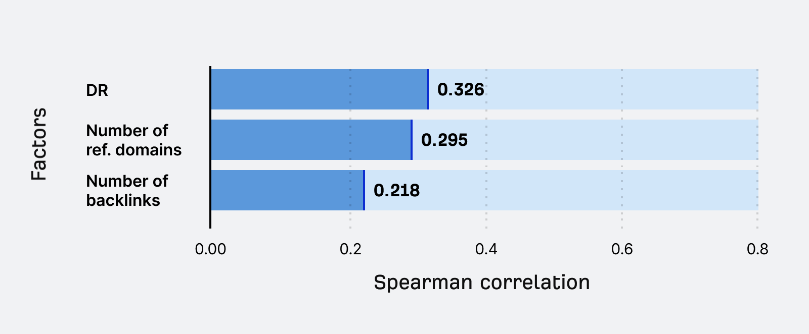 AI Overview Brand Visibility Factors