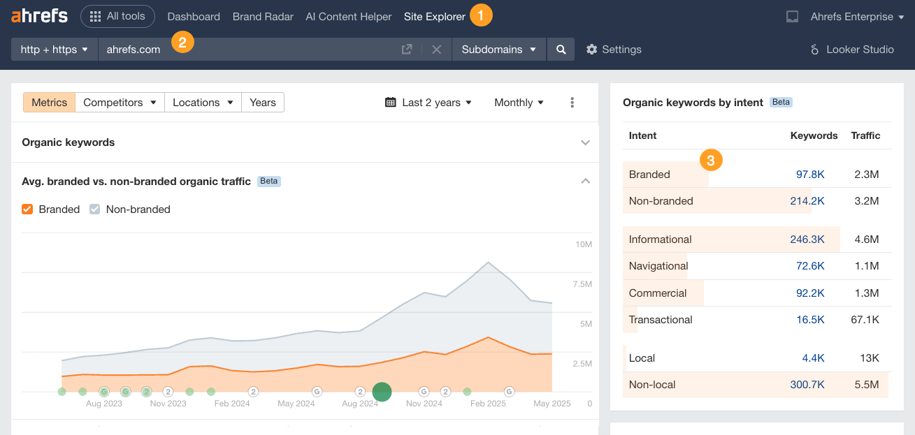 AI Overview Brand Visibility Factors