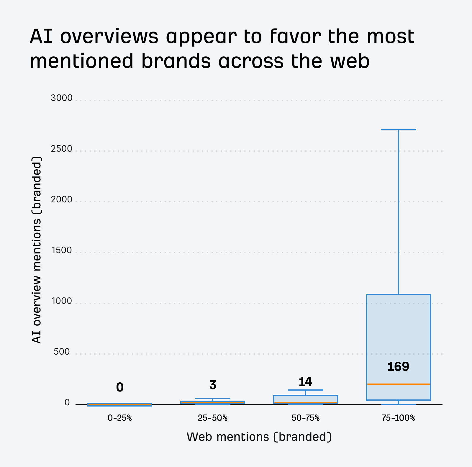 AI Overview Brand Visibility Factors