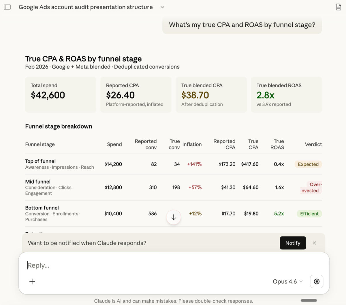 Claude MCP true CPA and ROAS by funnel stage with cross-platform deduplication