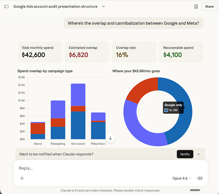 Claude AI audience overlap analysis between Google Ads and Meta Ads campaigns showing cannibalization