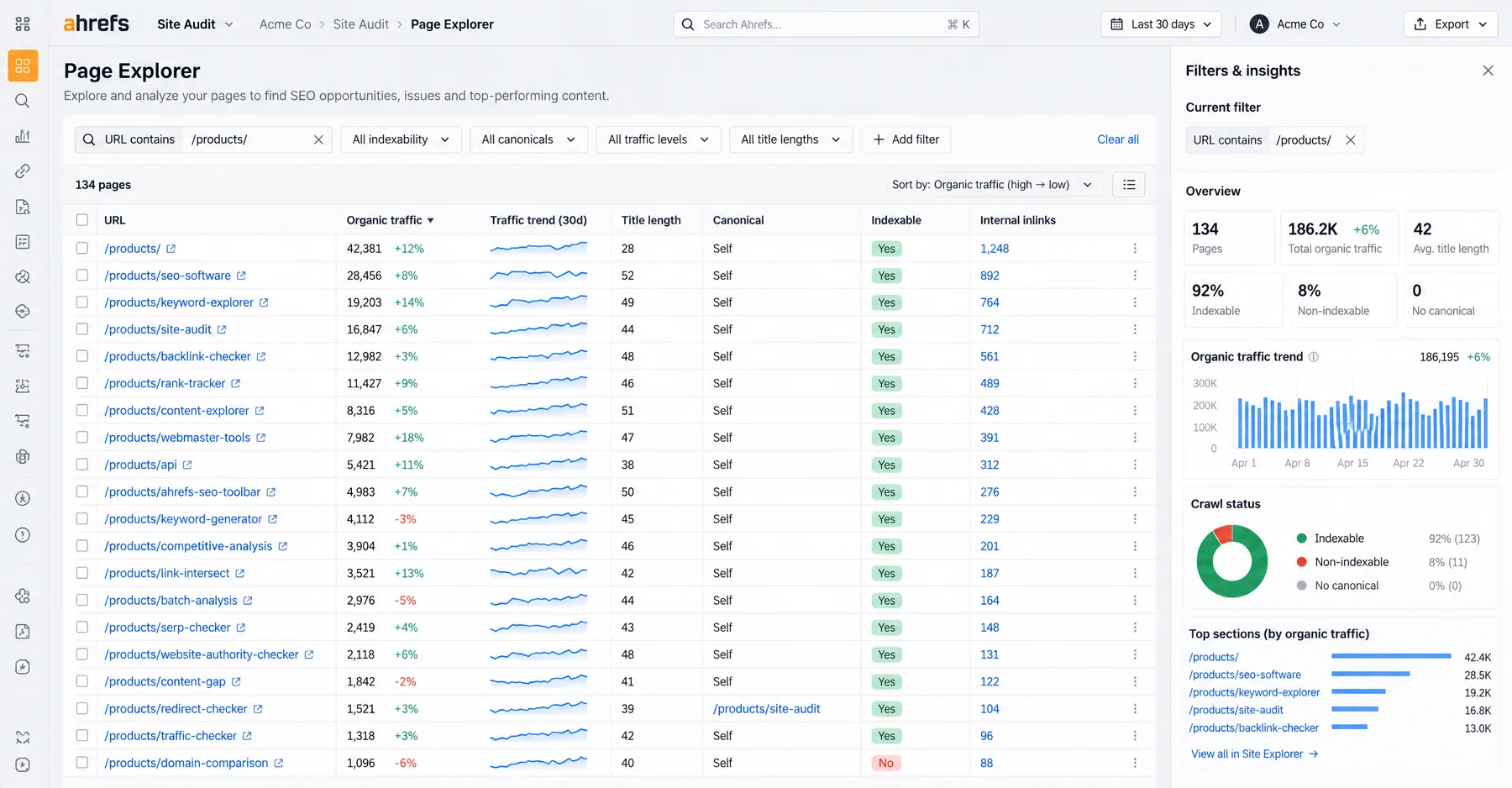 Ahrefs Site Audit Page Explorer filtered to 134 /products/ URLs, sorted by organic traffic with indexability