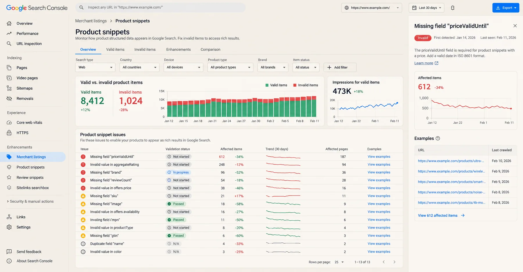 Google Search Console Product snippets report with 8,412 valid and 1,024 invalid items, 612 missing priceValidUntil